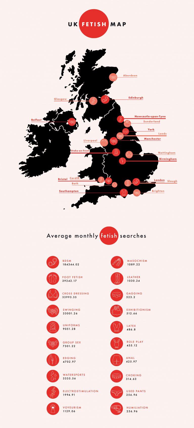 Fetish Map UK What Kinks Ar